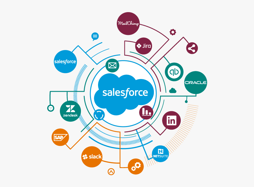 CRM MASTERS INFOTECH SALESFORCE