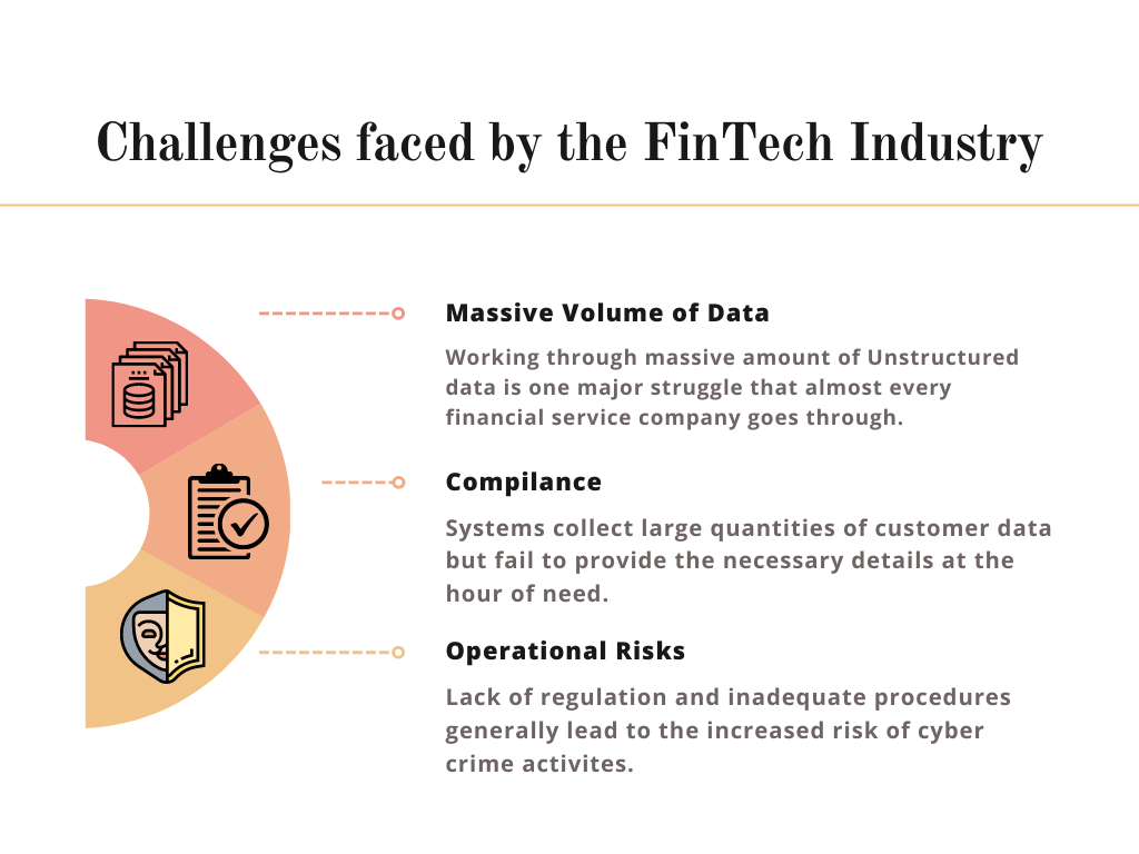 Salesforce CRM for the FinTech Industry