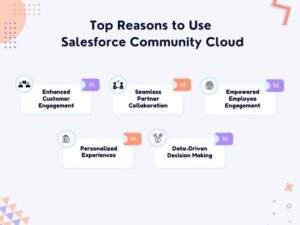 top reason to use salesforce community cloud