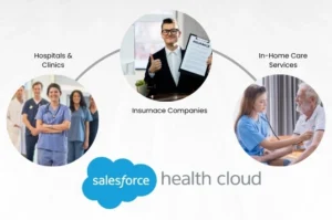 Use Cases for Salesforce Health Cloud