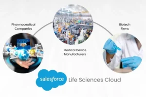 Use Cases for Salesforce Life Sciences Cloud